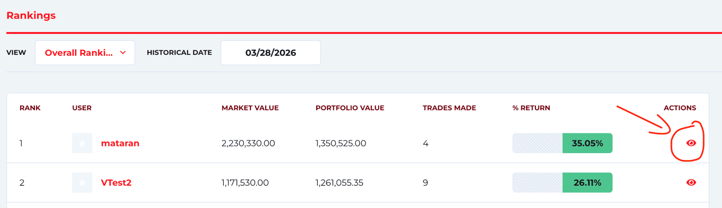 Leaderboard Analysis